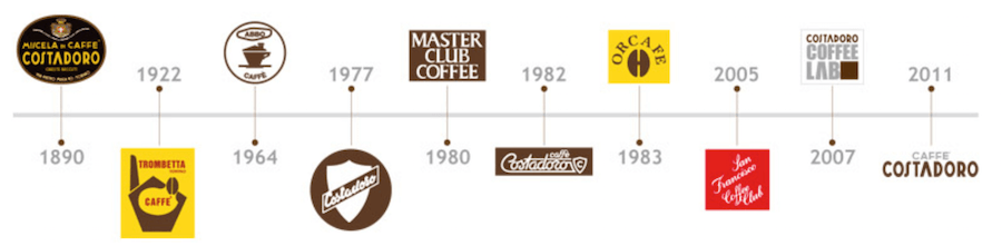 caffe-kaffee-Costadoro-Logoentwicklung-seit-Guendung